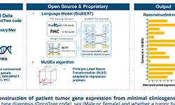 ZephyrAI AACR 2024 poster 1