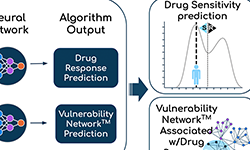 ZephyrAI ASCO 2024 poster
